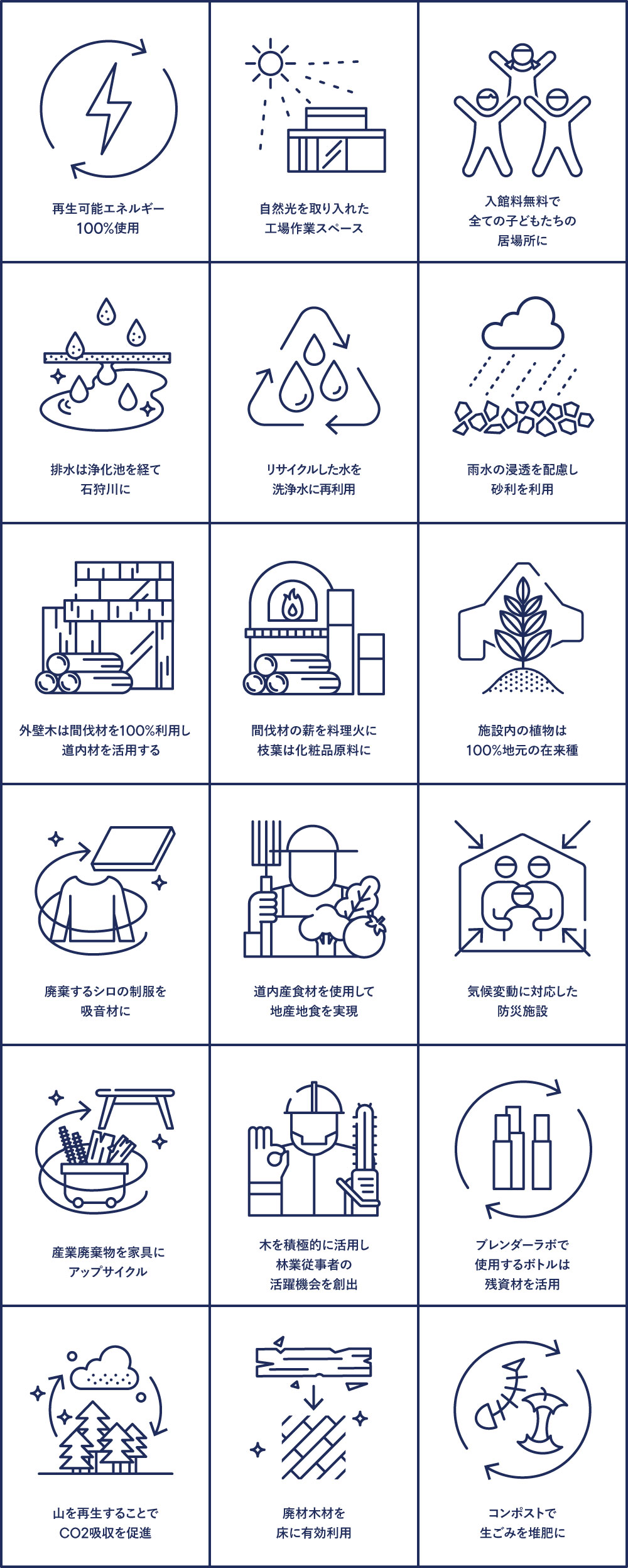 みんなの工場における「 人と環境に配慮した取り組み」